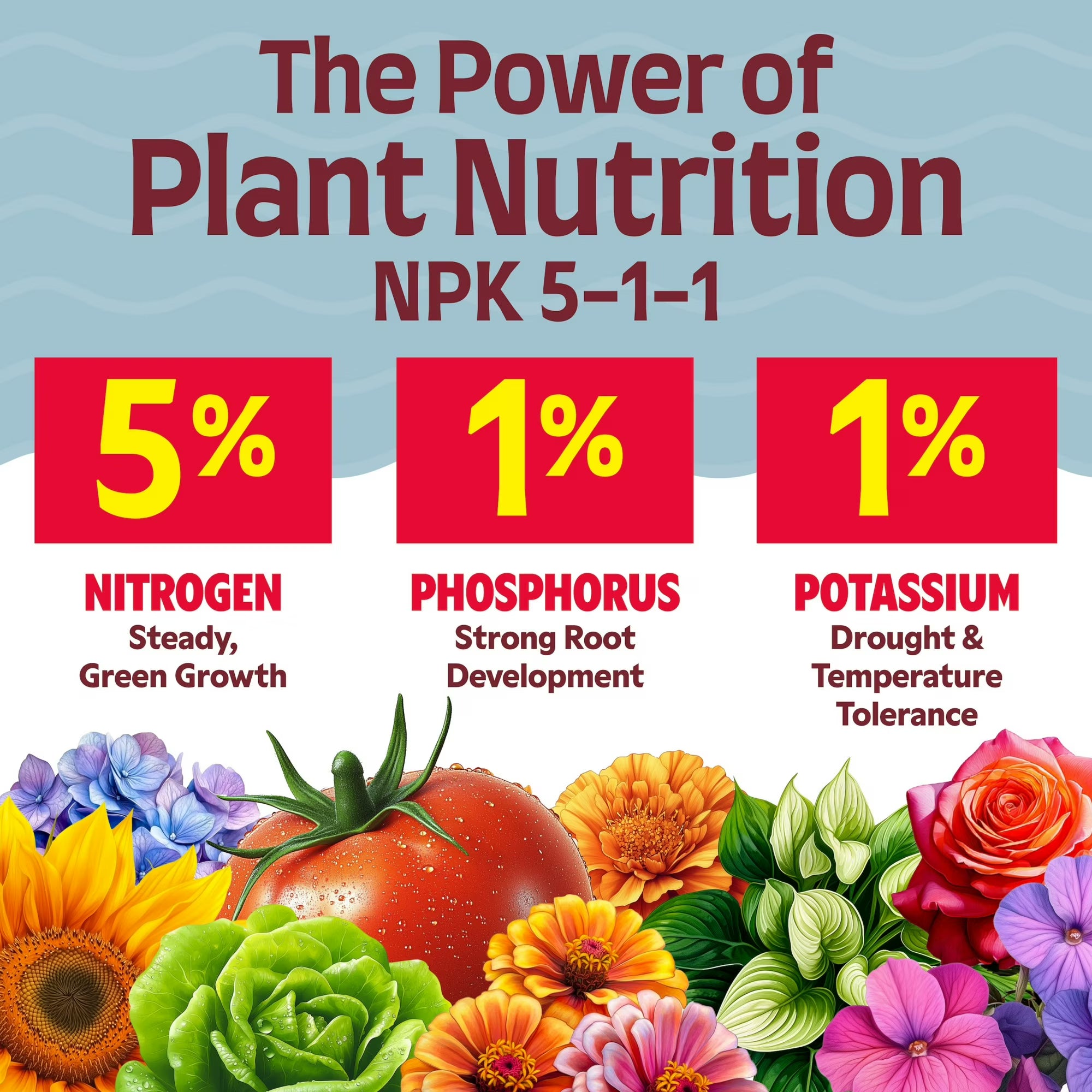 Alaska Fish Fertilizer 5-1-1 Plant Food – 1 Quart